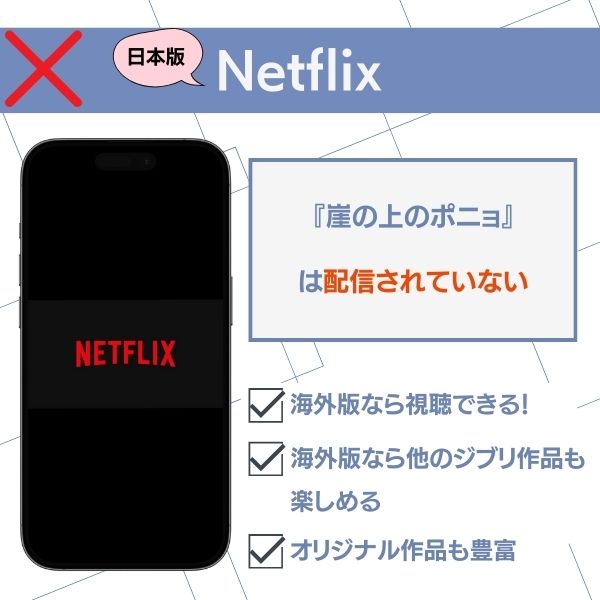 崖の上のポニョ 配信