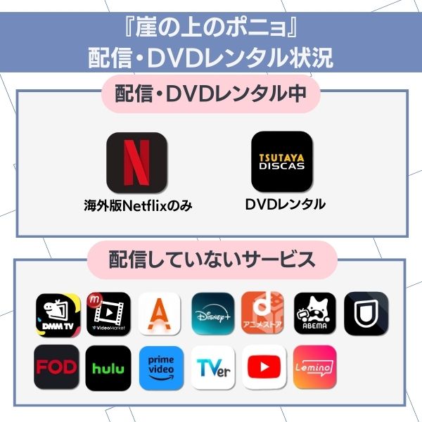 崖の上のポニョ 配信
