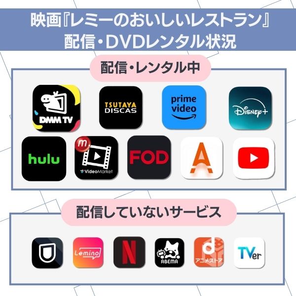 レミーのおいしいレストラン 配信・DVDレンタル状況