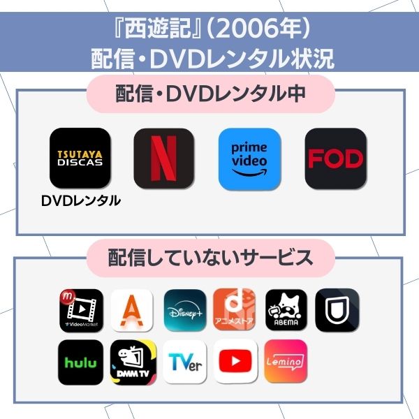 西遊記 2006年のテレビドラマ