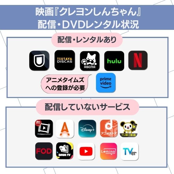 劇場版クレヨンしんちゃん 配信状況