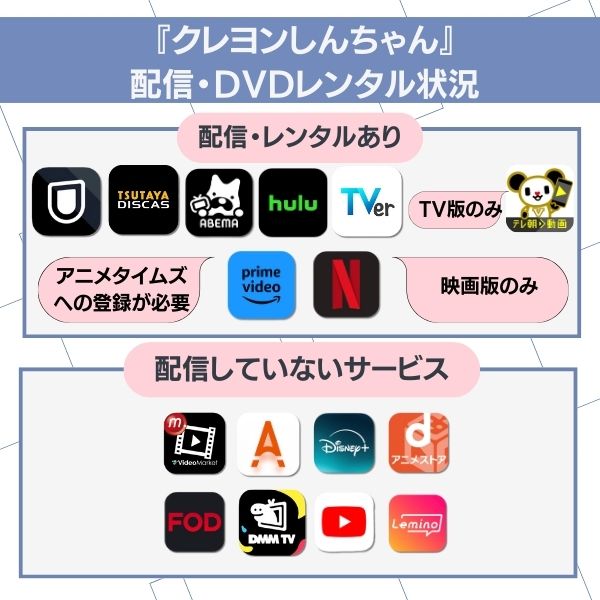 クレヨンしんちゃん 配信状況