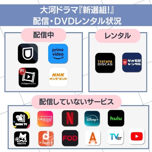新選組！ 配信状況
