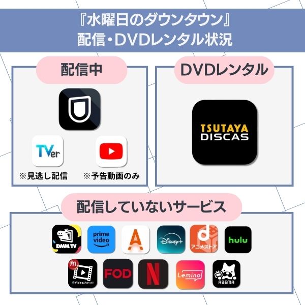 水曜日のダウンタウン 配信状況