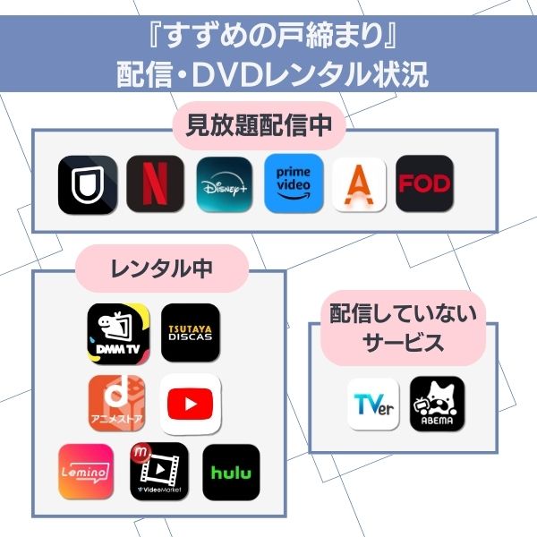 すずめの戸締まり　配信
