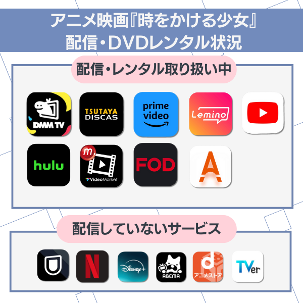 時をかける少女 配信 配信状況