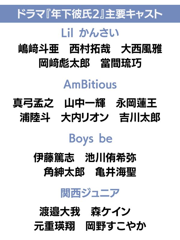 年下彼氏2 キャスト