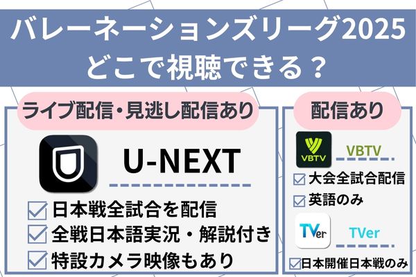 VNL2025の配信まとめ