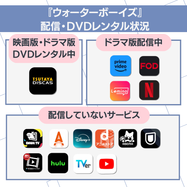 ウォーターボーイズ 配信 レンタル状況