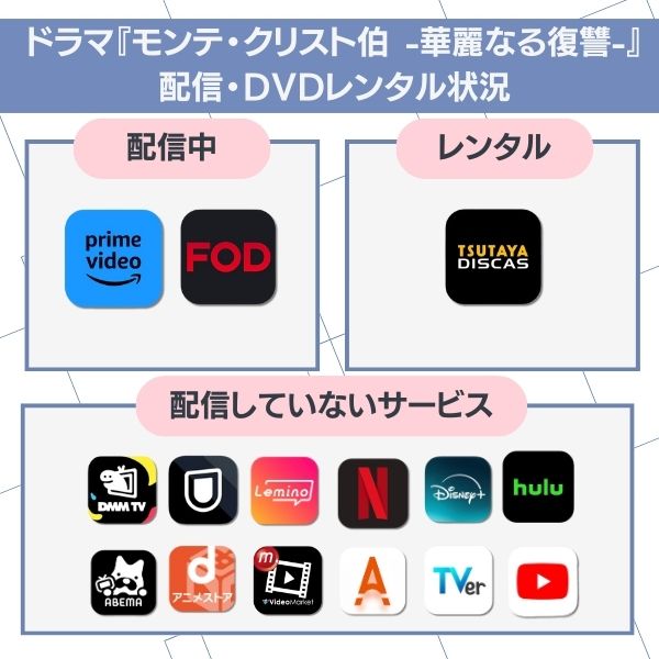 モンテクリスト伯 配信状況