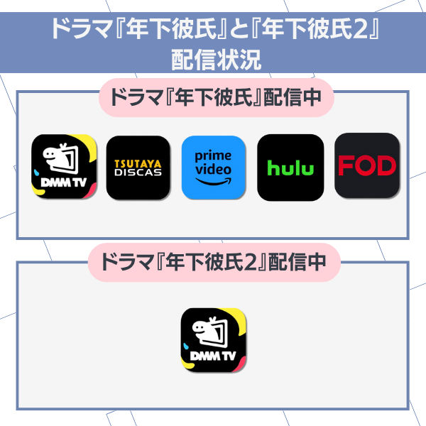 年下彼氏 配信状況