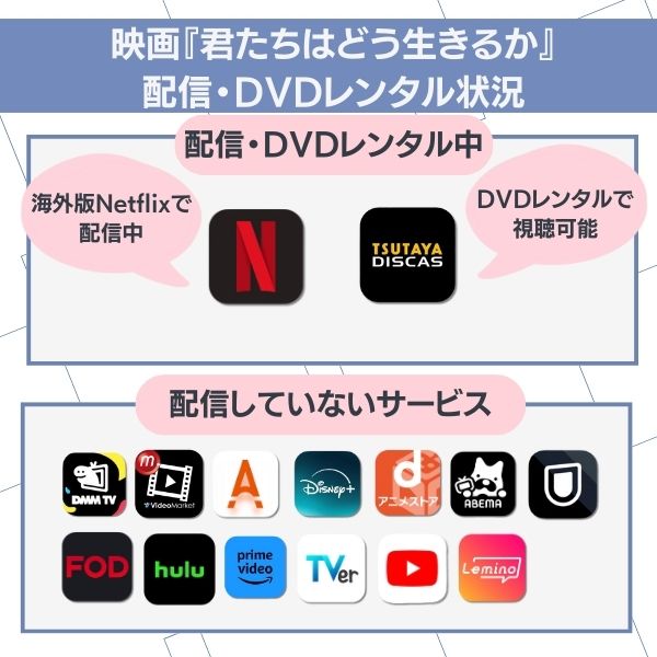 君たちはどう生きるか 配信
