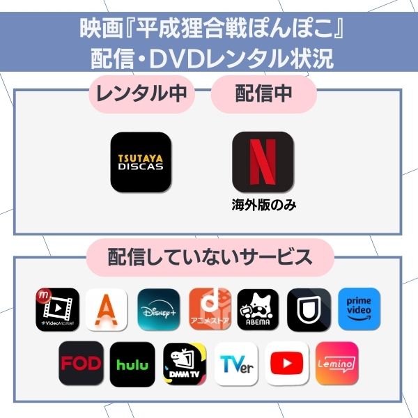 平成狸合戦ぽんぽこ 配信 映画『平成狸合戦ぽんぽこ』配信・DVDレンタル状況