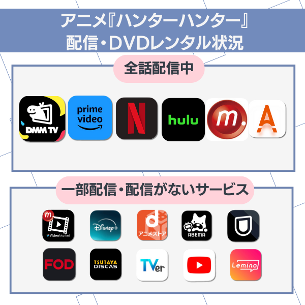 ハンターハンター 配信