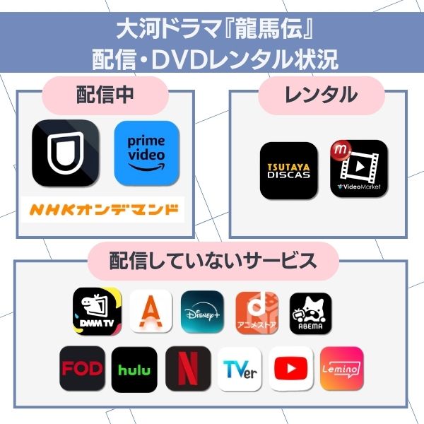 龍馬伝 配信状況