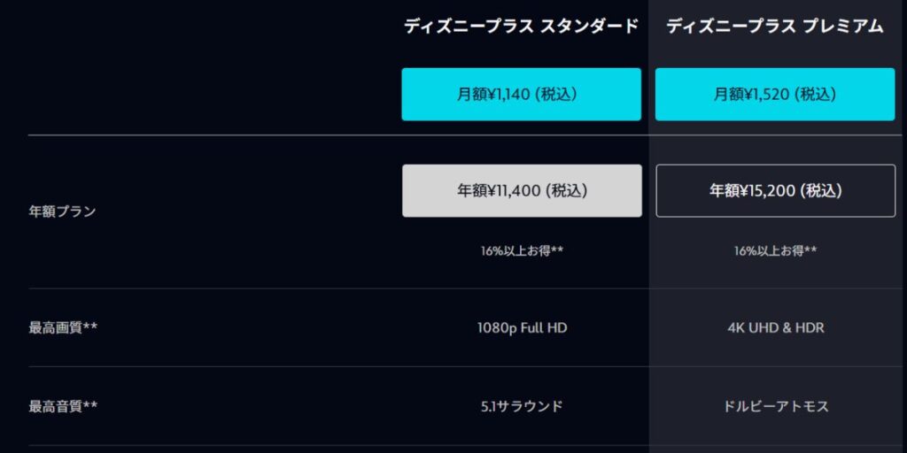 年間プラン料金比較