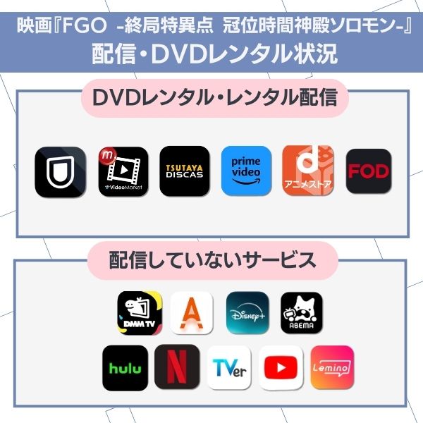 FGO -終局特異点 冠位時間神殿ソロモン- 配信状況