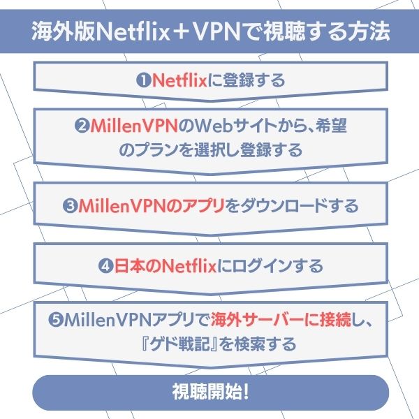 ゲド戦記 配信