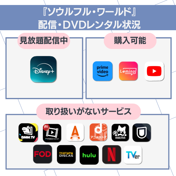 ソウルフル・ワールド 配信 配信状況