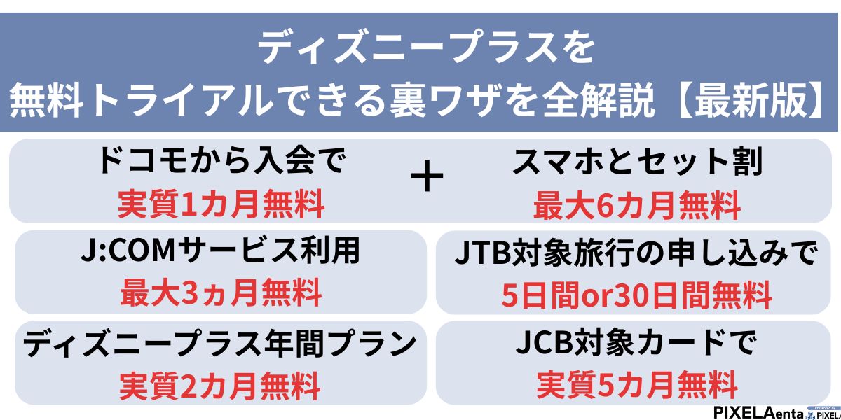 ディズニープラスを無料トライアルできる裏ワザを全解説【完全版】
