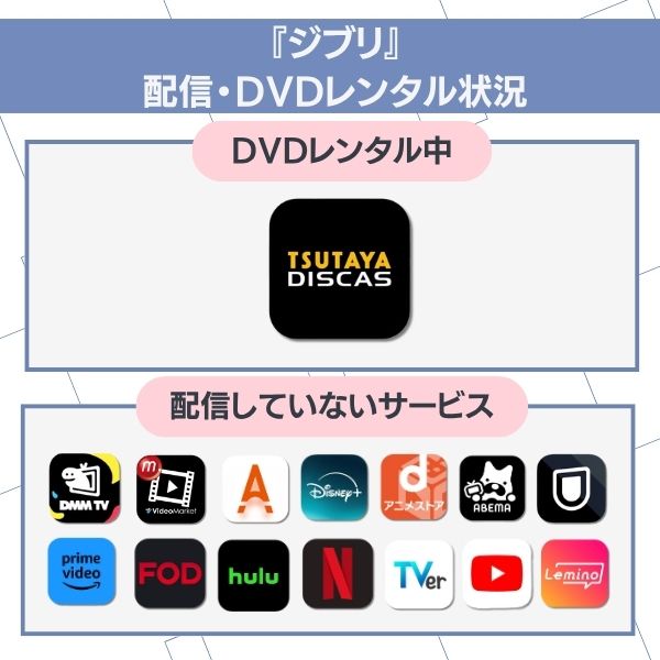 ジブリ　配信状況