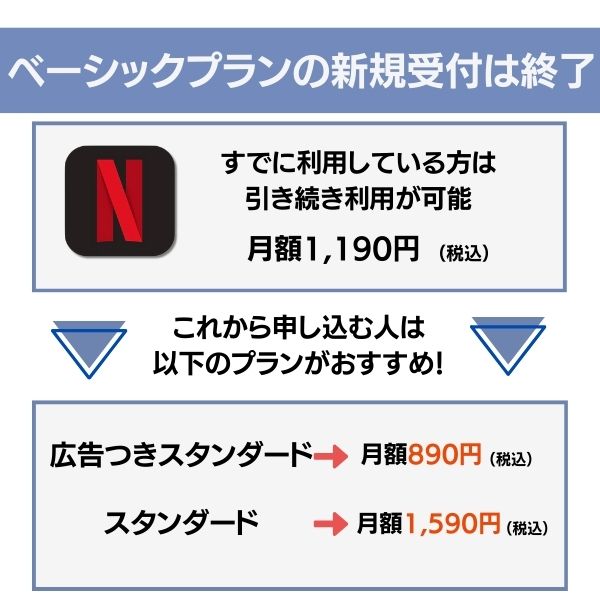 ネットフリックスベーシック料金プラン