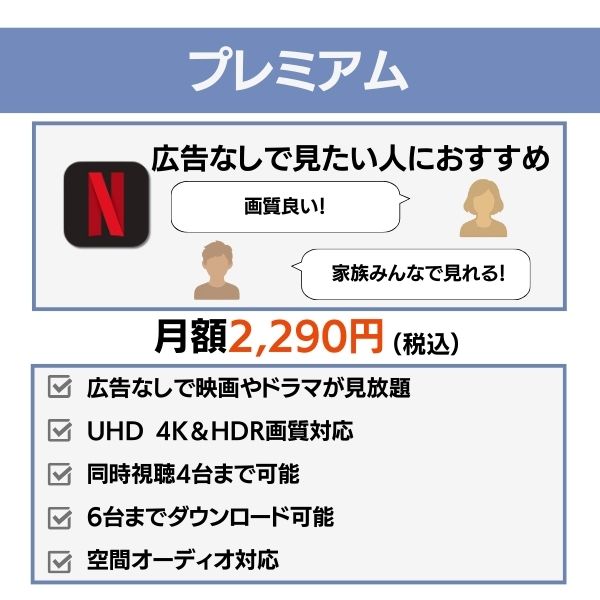 ネットフリックスプレミアム料金プラン