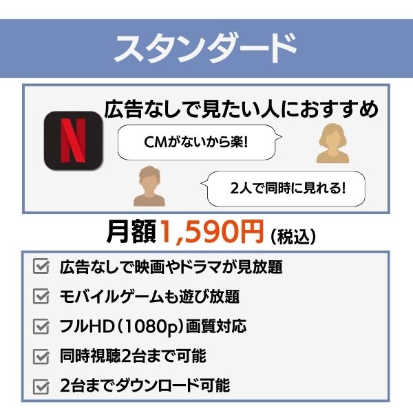 ネットフリックススタンダード料金プラン