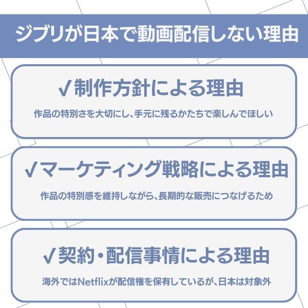 ジブリ 動画配信しない理由