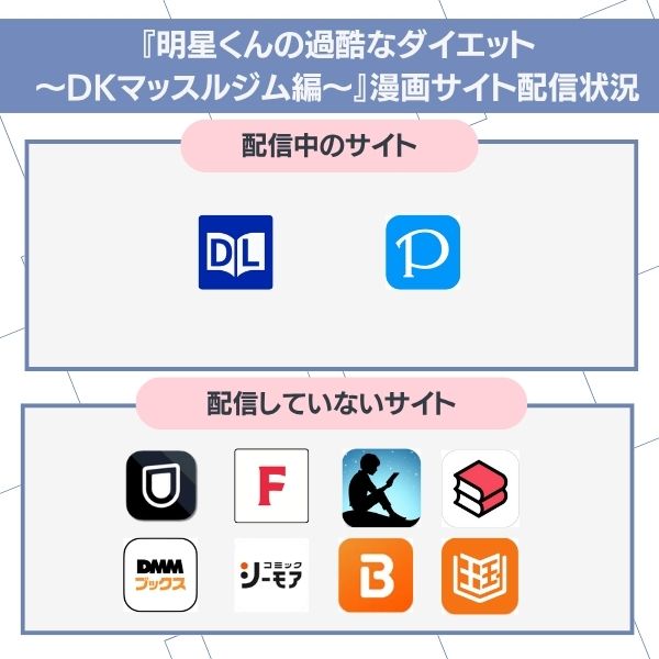 明星くんの過酷なダイエット～DKマッスルジム編～ 無料 配信状況