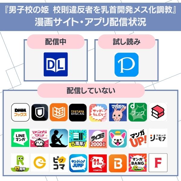 男子校の姫 校則違反者を乳首開発メス化調教 配信状況