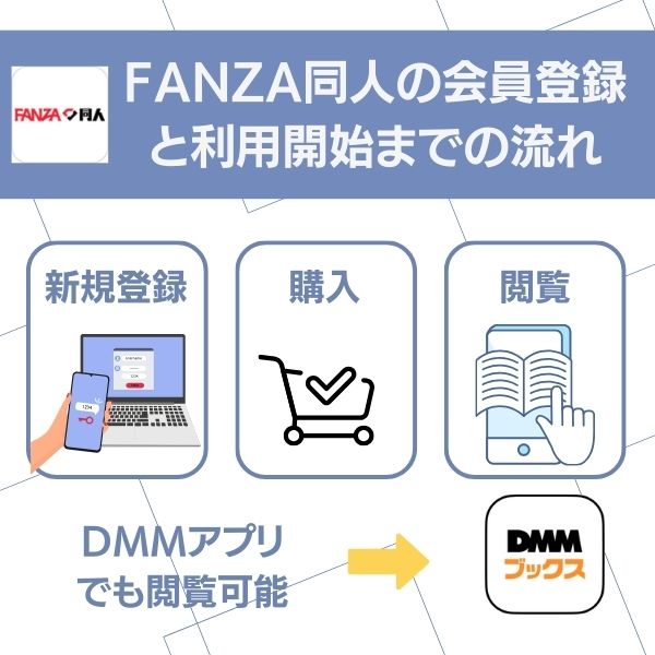FANZA同人の会員登録から閲覧までの流れ