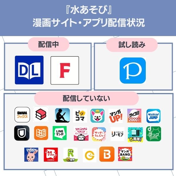 水あそび あんのみけ 配信状況