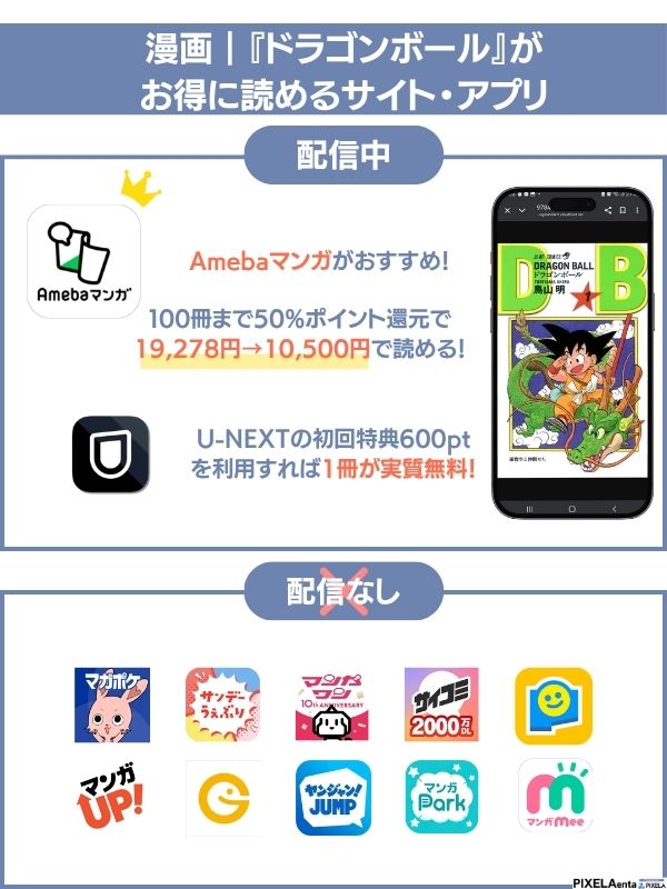 漫画『ドラゴンボール』をお得に読めるサイト紹介