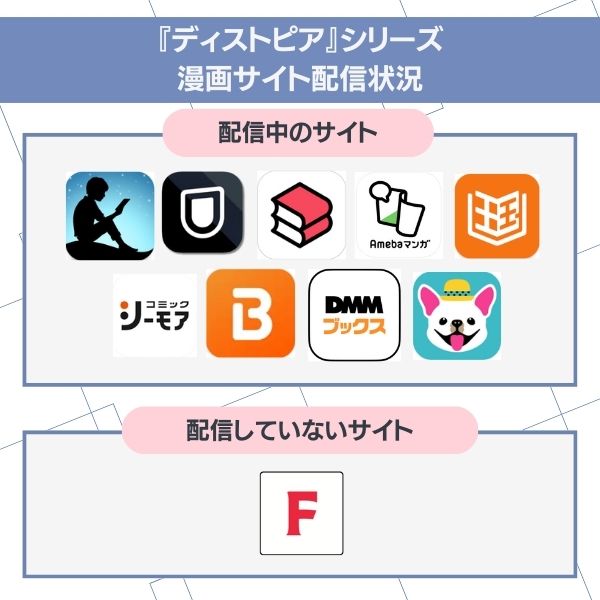 ディストピア　サイト