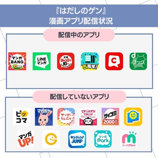 はだしのゲン　漫画アプリの配信状況