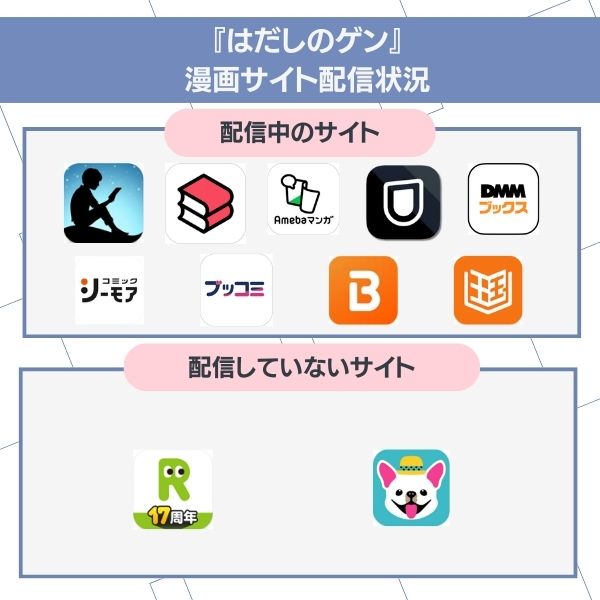 はだしのゲン　漫画サイト　配信状況