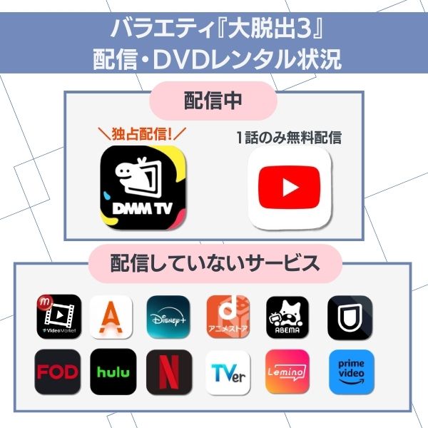 大脱出3 配信状況