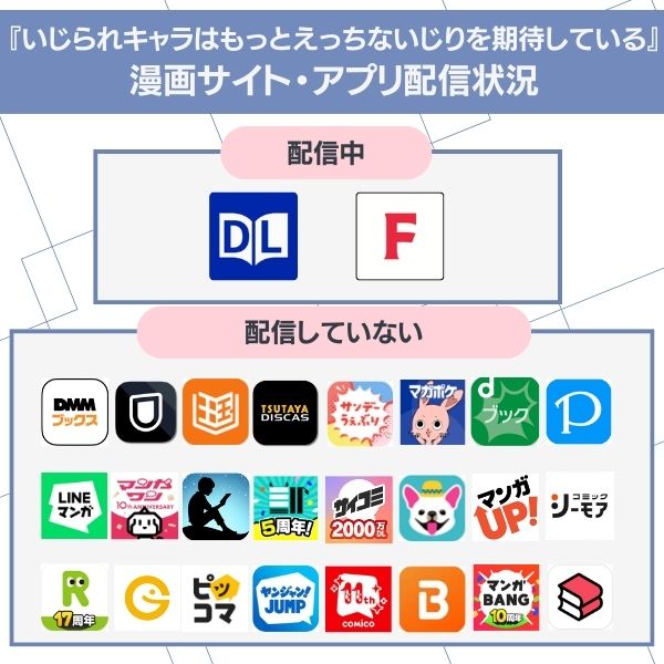 いじられキャラはもっとえっちないじりを期待している 配信状況