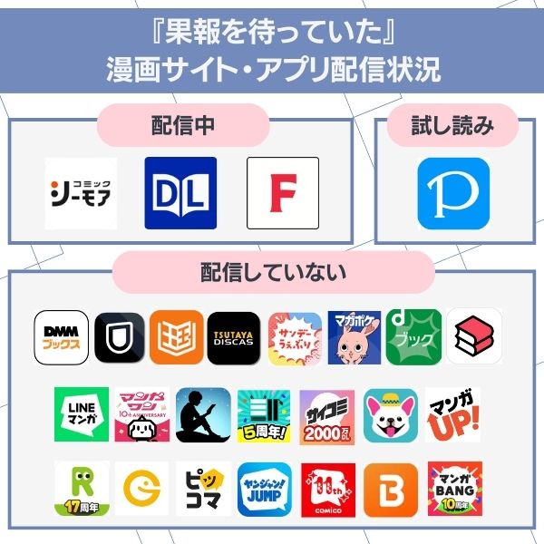 果報を待っていた 配信状況