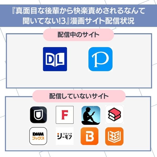真面目な後輩から快楽責めされるなんて聞いてない!3 配信状況