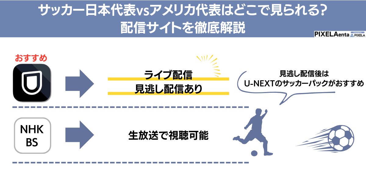 サッカー日本代表 対 アメリカ代表戦