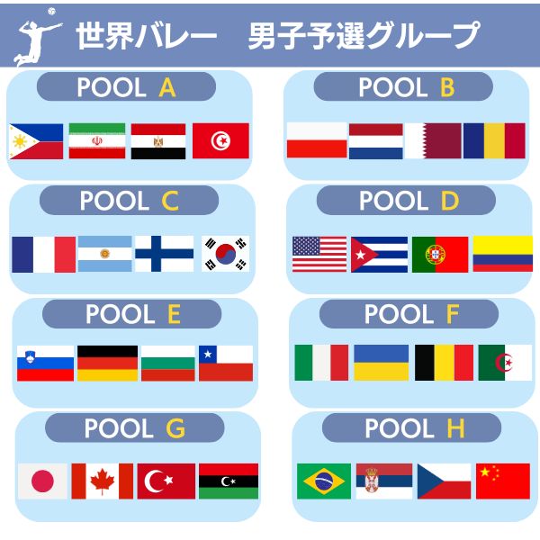 世界バレー2025男子予選グループ