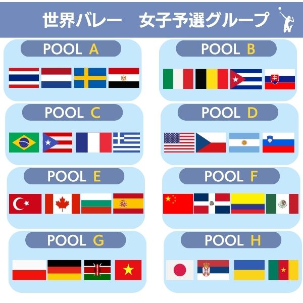 世界バレー2025女子予選グループ