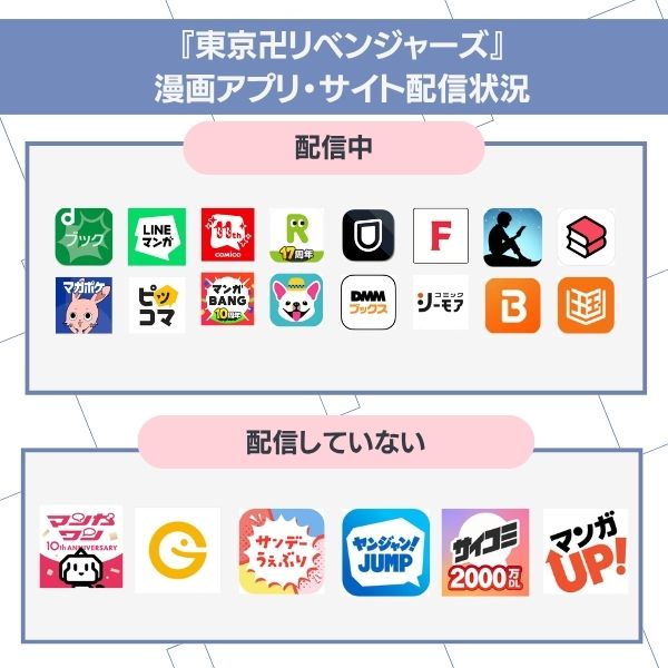 東京リベンジャーズの配信状況