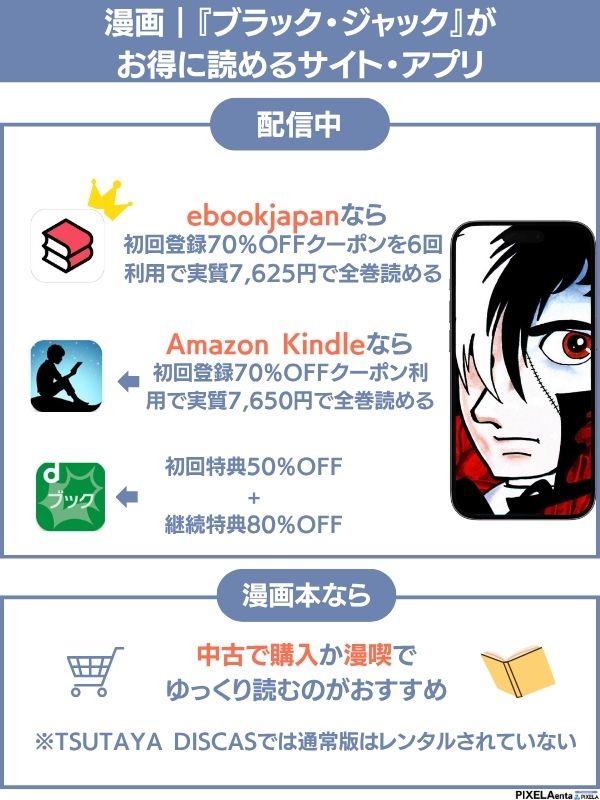 ブラック・ジャックはどこで読める