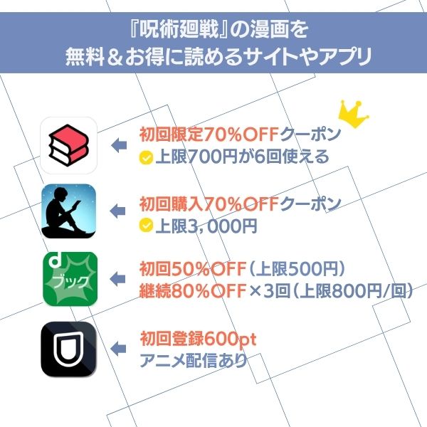 呪術廻戦 漫画 無料 お得に読めるサイトやアプリ