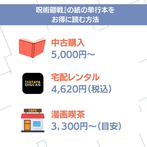 呪術廻戦 漫画 無料 紙の単行本