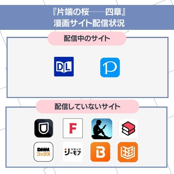 片端の桜──四章 無料 配信状況