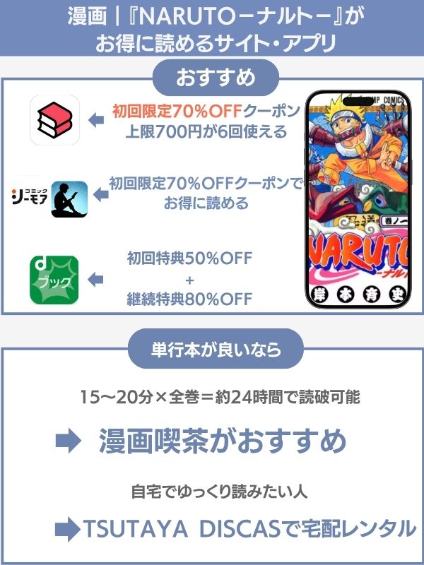 ナルト 無料 全巻